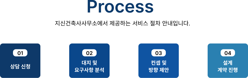 Process